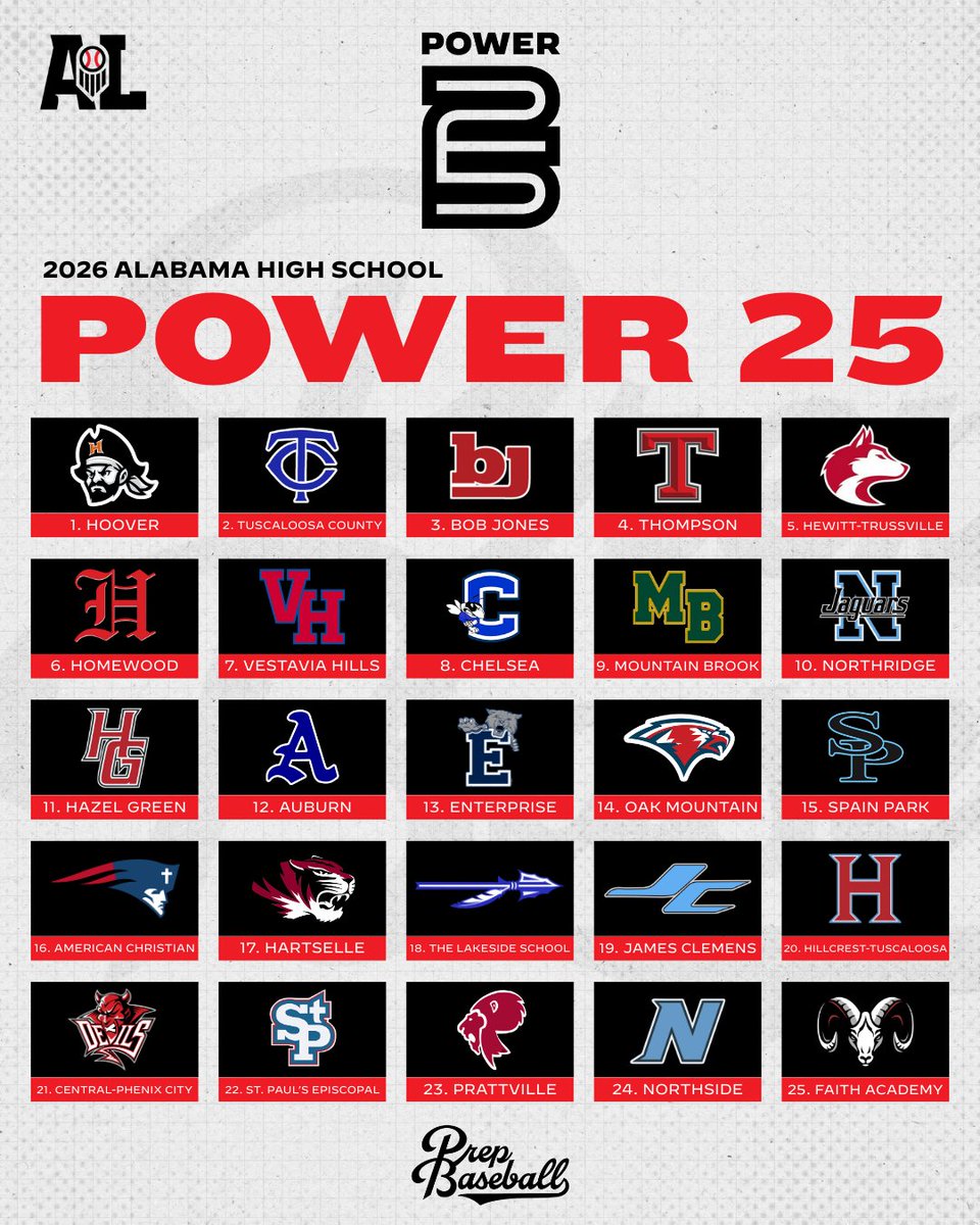 Prep Baseball Alabama tweet media