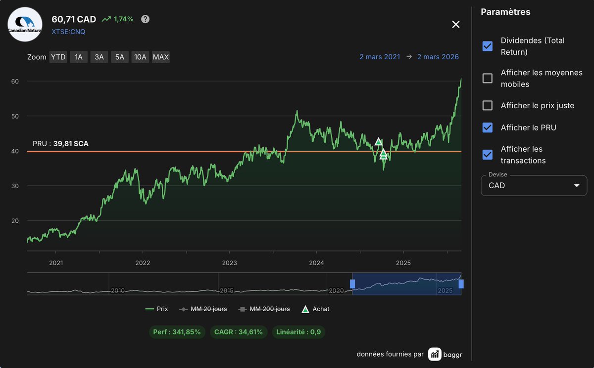 Hugo - IQ Invest tweet media