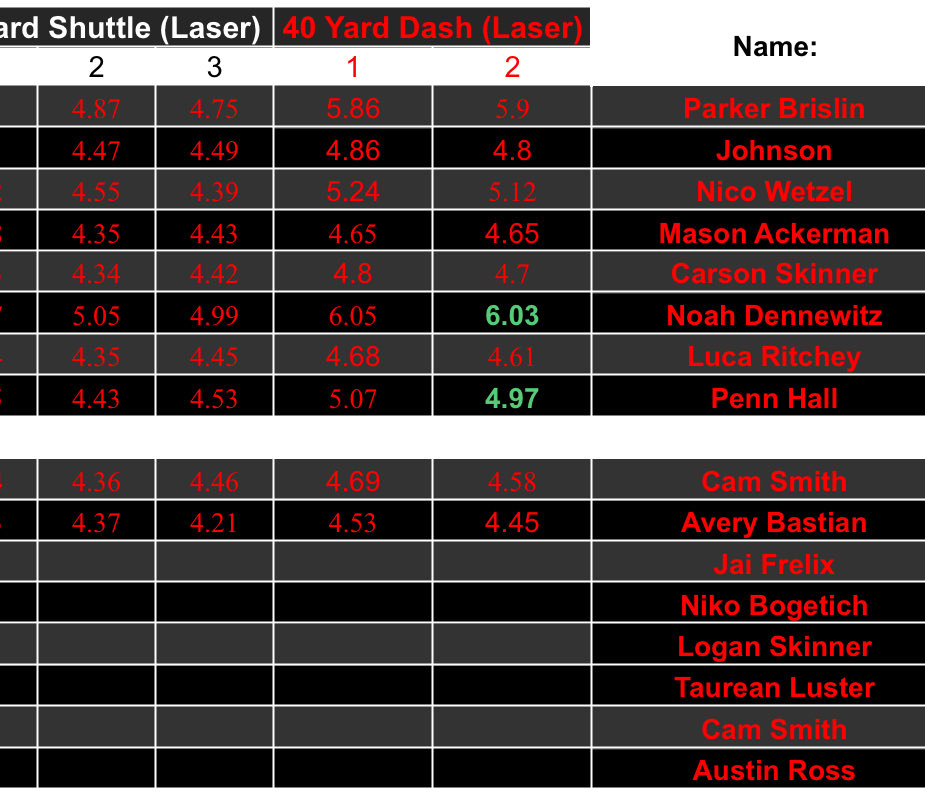 Avery Bastian tweet media