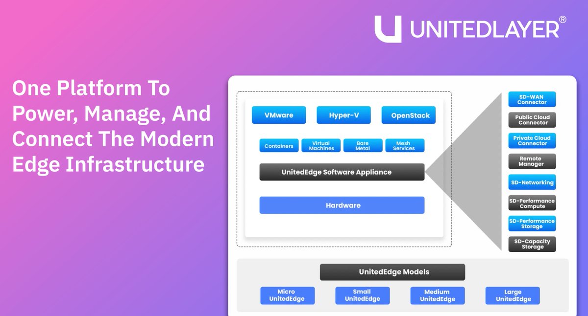 UnitedLayer tweet media