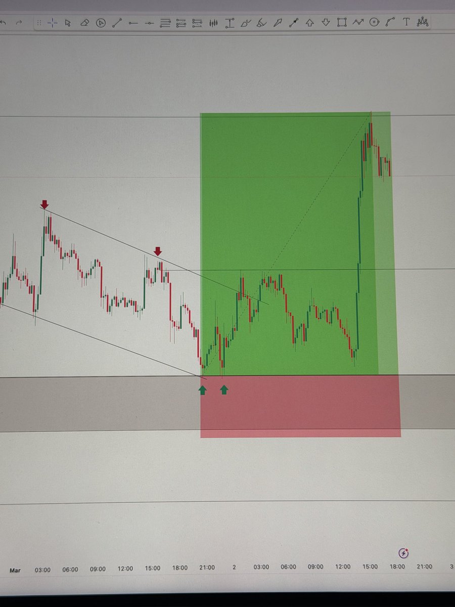 Ordinforex_ug's tweet photo. My #BTCUSD setup just hit TP 🎯🔥

Patience + Structure + Discipline = Paid.

Liquidity taken. Level respected. Target delivered.

We don’t predict — we execute. 📈💰

#Bitcoin #Forex #SmartMoney #ICT #TradingLife https://t.co/lz9HaP0Sy2