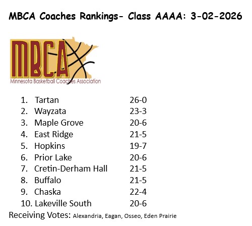 MN BB Coaches Assoc tweet media