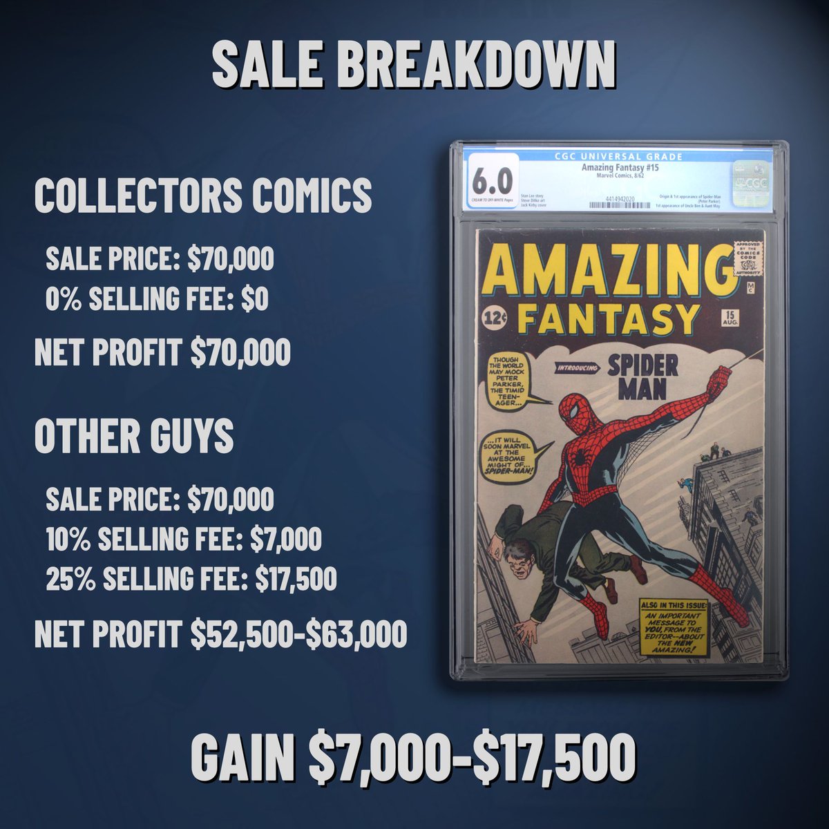 Collectors Comics tweet media