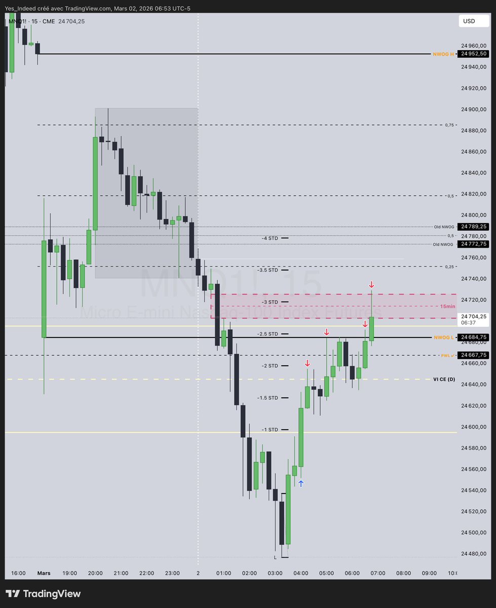 Yes_Indeed | L’ArtDuTrading 🧩 tweet media