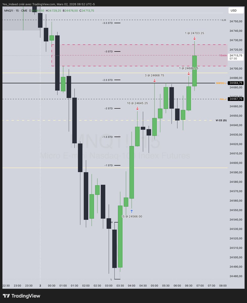 Yes_Indeed | L’ArtDuTrading 🧩 tweet media
