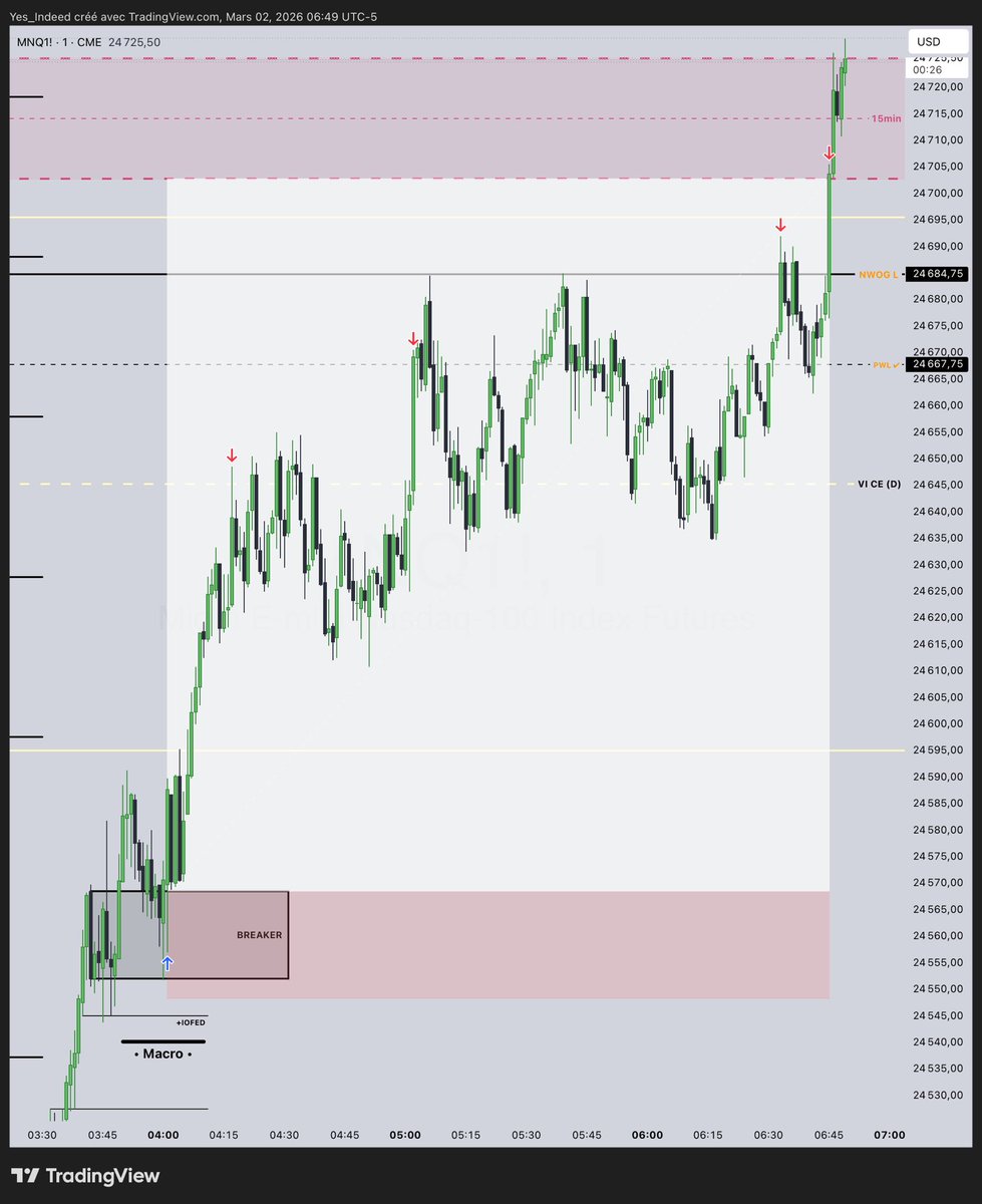 Yes_Indeed | L’ArtDuTrading 🧩 tweet media