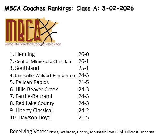 MN BB Coaches Assoc tweet media