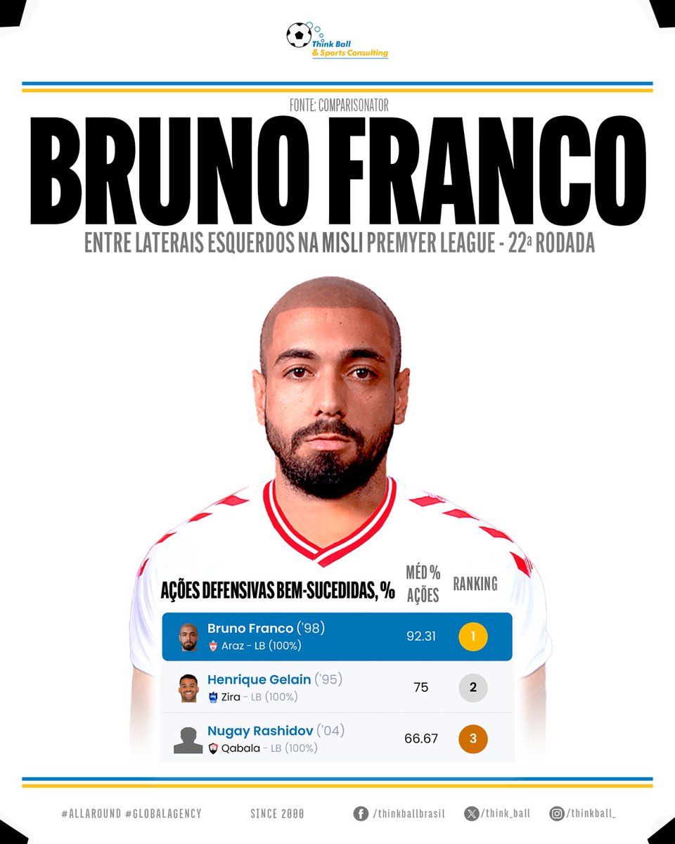 Think Ball tweet media