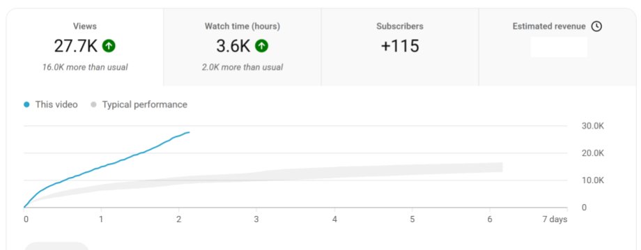 Richard the Youtube strategist tweet media