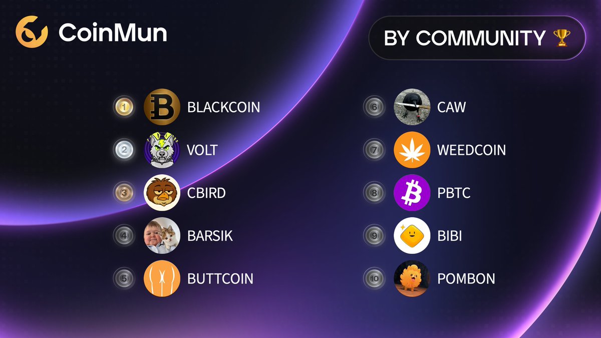 CoinMun tweet media