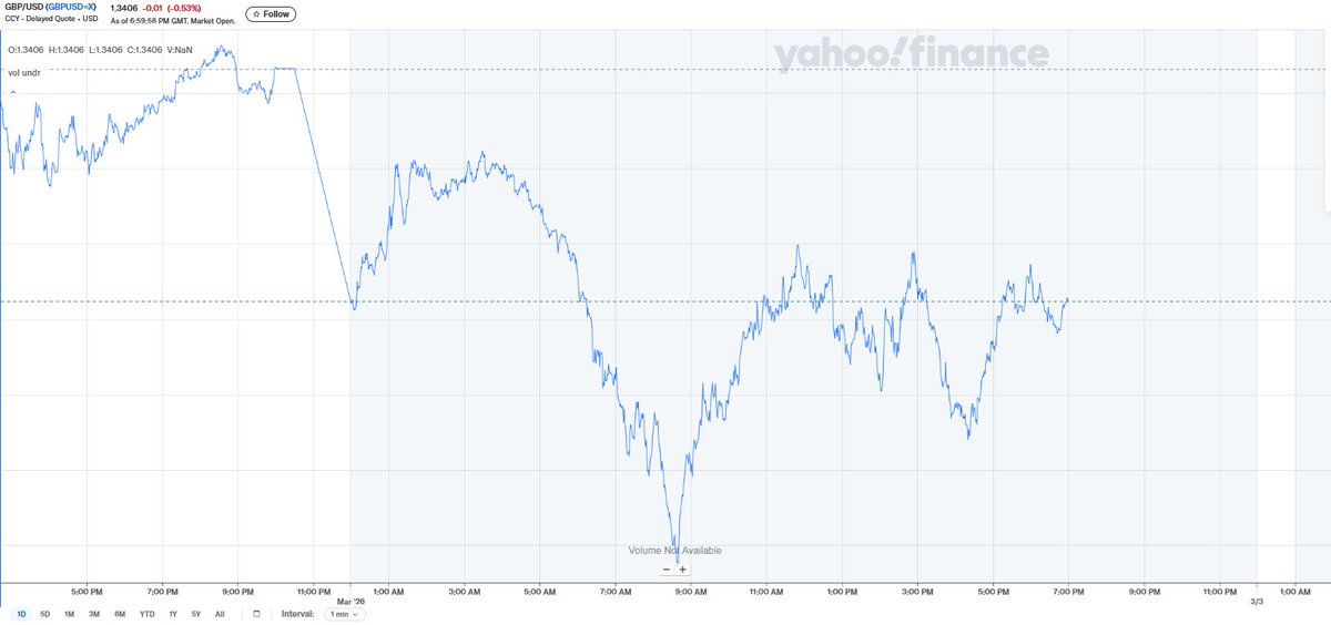 As GBP/USD &amp; EUR/USD shows today, a conflict with Iran that sends oil sharply higher (while inflation is already around 3% ) would quickly turn into a renewed inflation crisis in the UK. Same for the Eurozone.   

Energy-importing economies with limited internal buffers would be