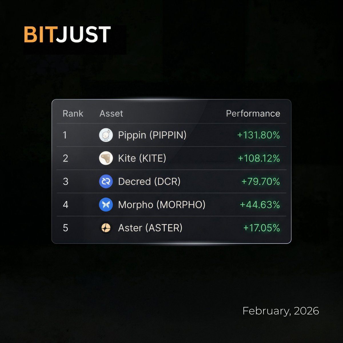 Bitjust tweet media