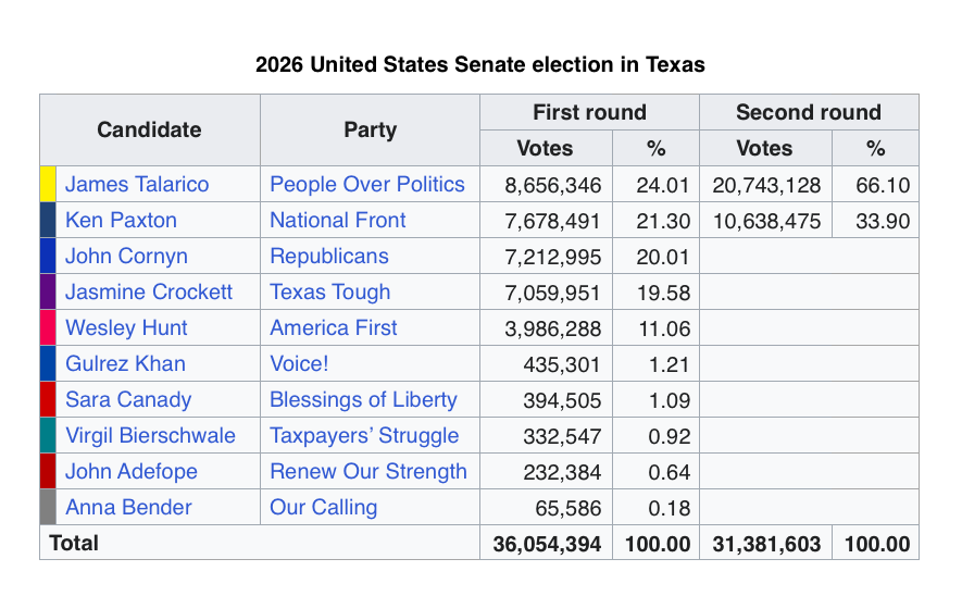 Gavin Bena 🗳 tweet media