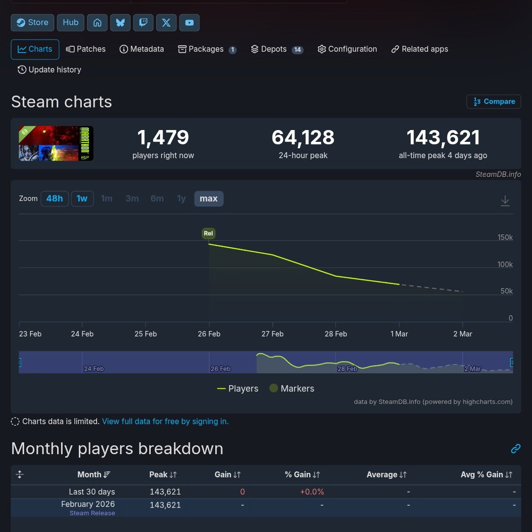 ottr tweet media