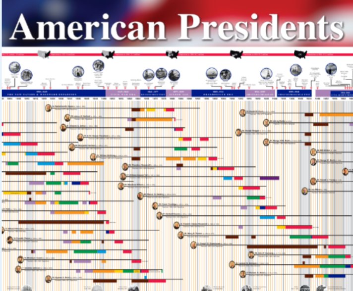DuchessThompson's tweet photo. 📣Free poster alert! Put some history alongside your "hang in there" cat decor. 😉 @CSPANClassroom #teacherfreebies #teachertools #teacherhacks #apush #apgopo https://t.co/sDb4AafHWe https://t.co/AYecSBfiv4