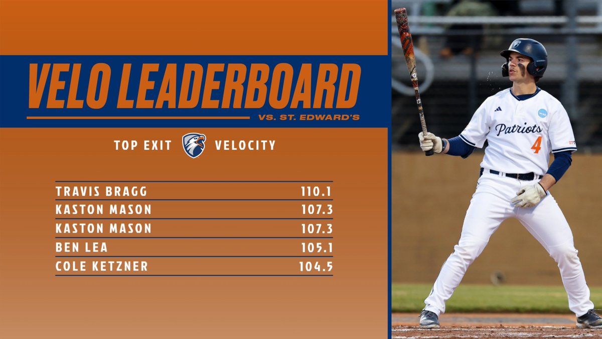 UT Tyler Baseball Data & Analytics tweet media
