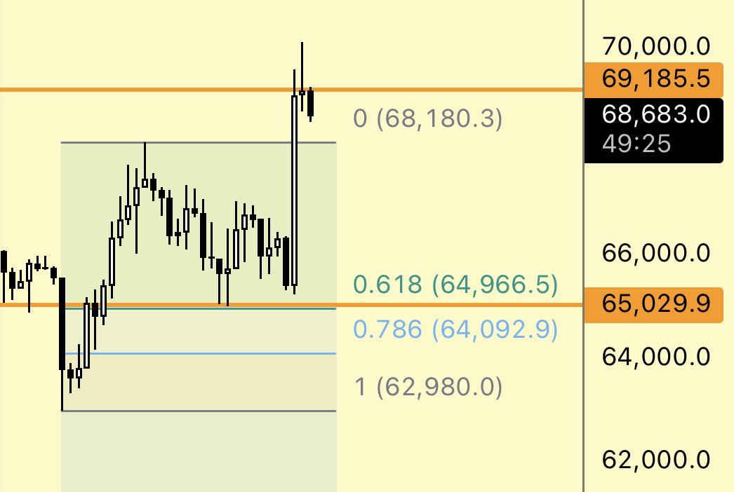 ₿ A L O tweet media