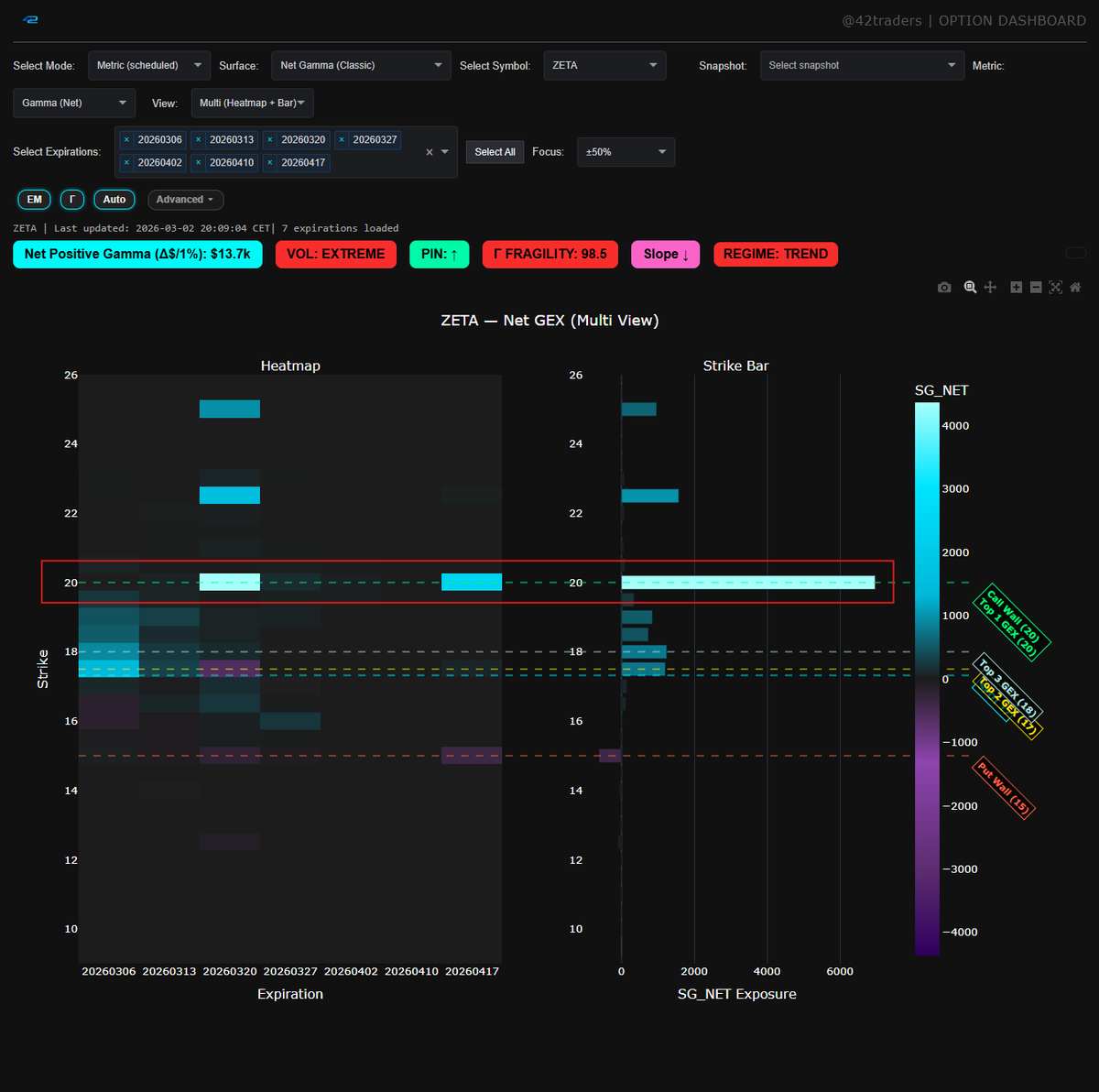 $ZETA Zeta Price magnet still 20$. Let's go!