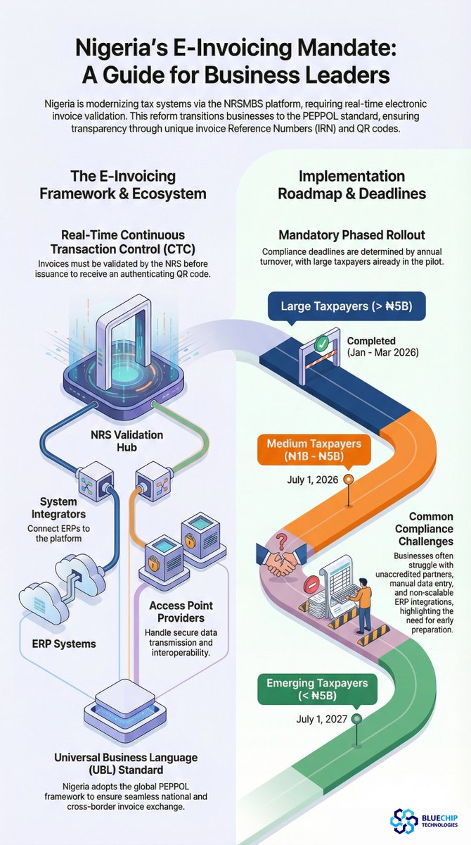 Bluechip Technologies tweet media