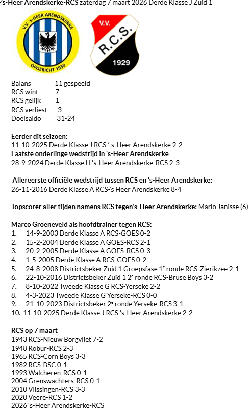 RCSstats tweet media