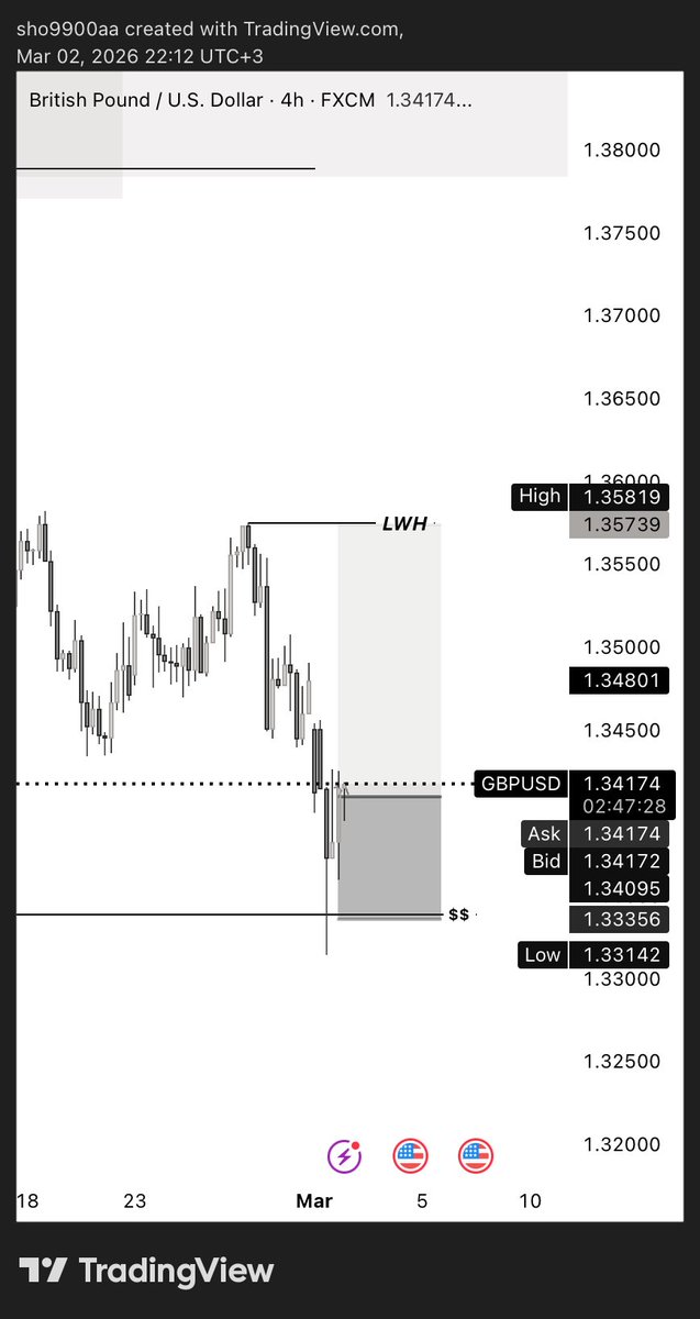 ان شاءالله 2R خفيفه لطيفة ⏳🌱☕️
#GBPUSD