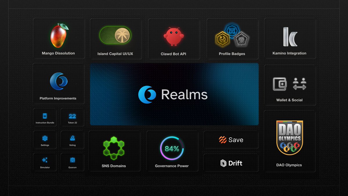 Realms - Authority & Conviction Markets tweet media