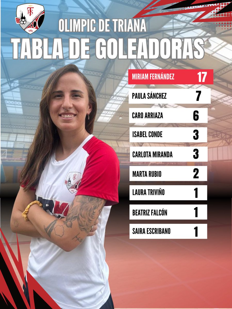 Olimpic de Triana tweet media