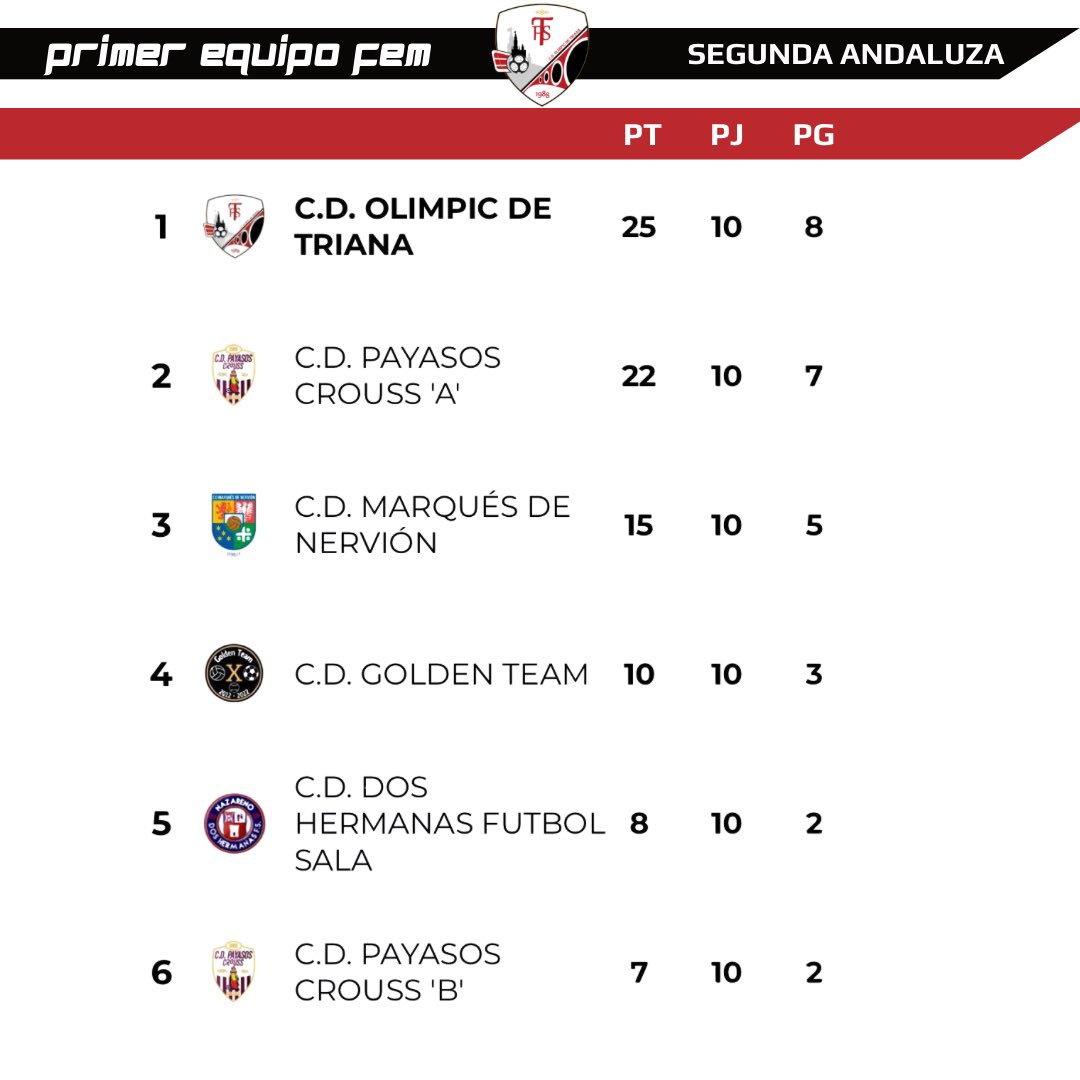 Olimpic de Triana tweet media