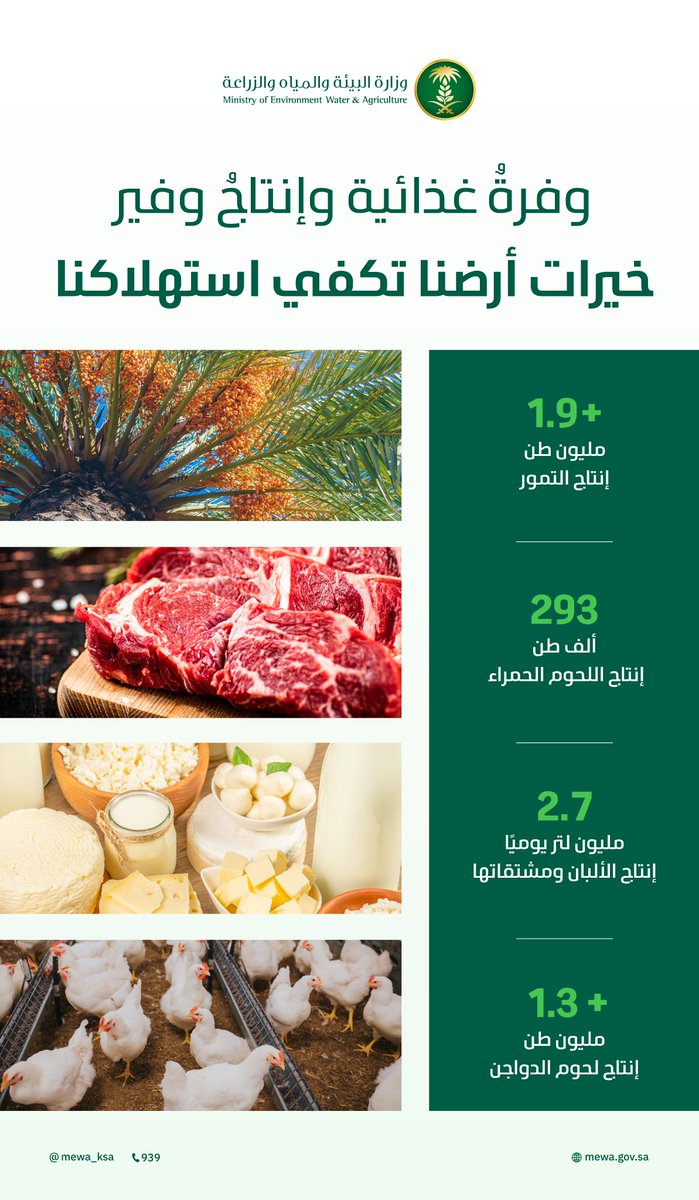 MEWA_KSA's tweet photo. أرض تجود، وسواعد تصون 🇸🇦.. 
بإنتاج مزدهر وأمن غذائي مستدام. https://t.co/VWEzRcbyHV