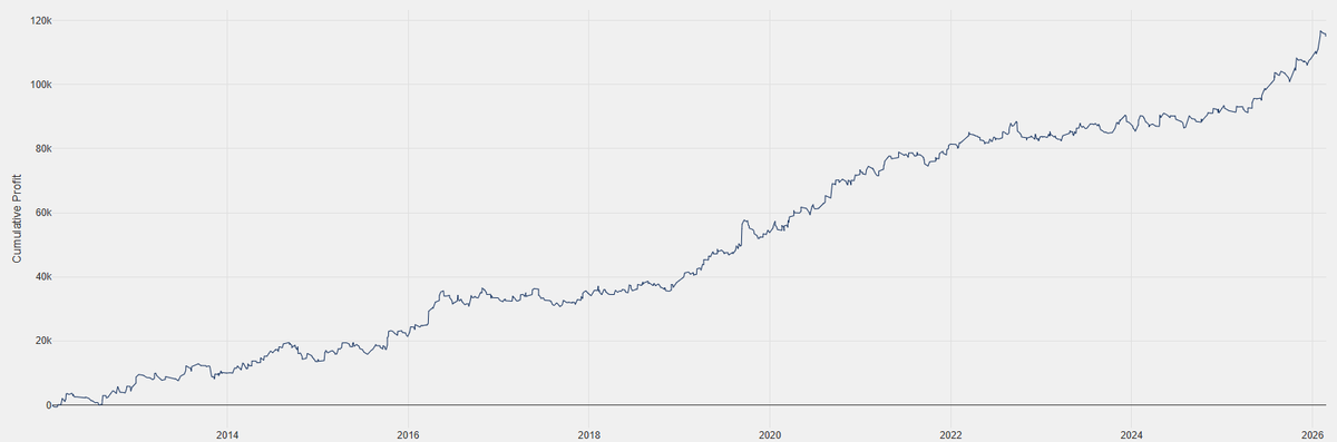 Algomatic Trading tweet media