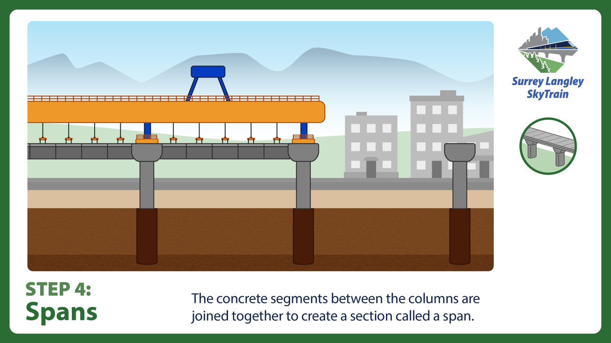 Surrey Langley SkyTrain tweet media