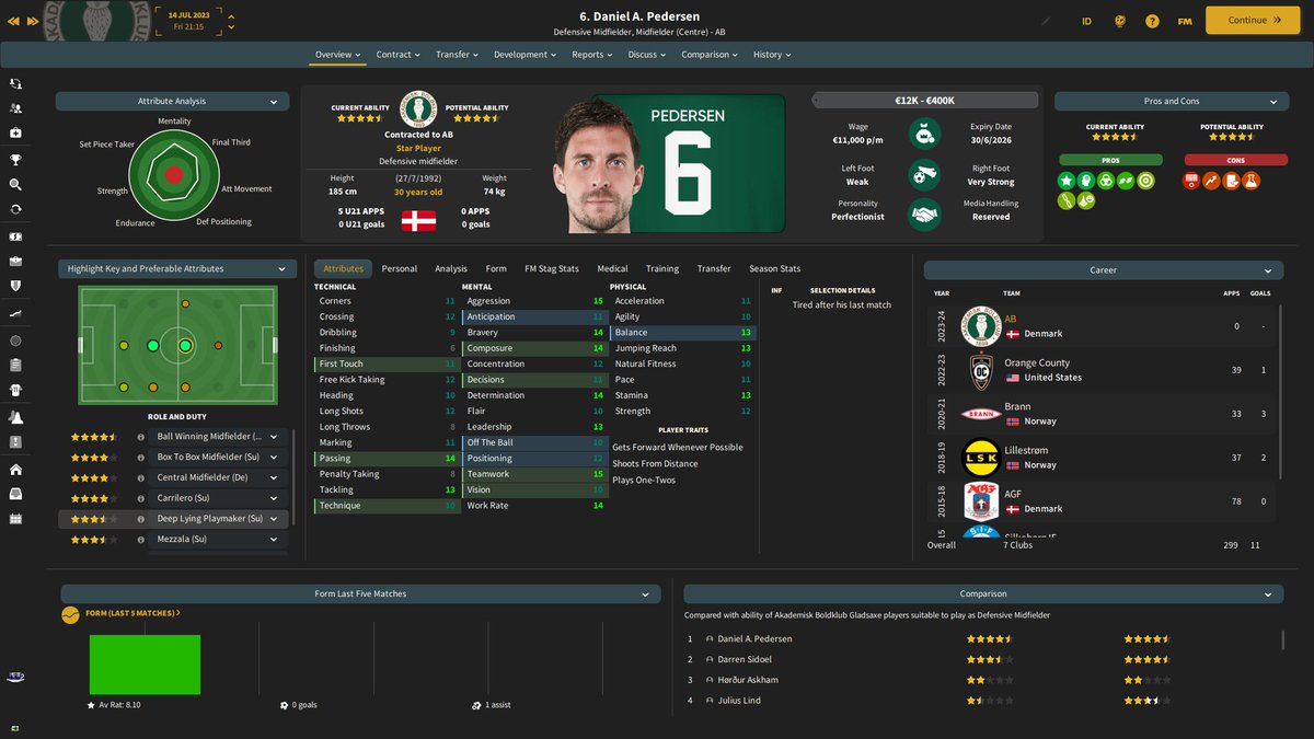 FM Rensie | Ondrej tweet media