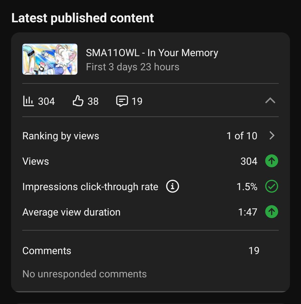 Wow. Just, wow.

I don't have any more ways to put this into words, It wouldn't even begin to cover it. 

Thank you all. Thank you all so god damn much.