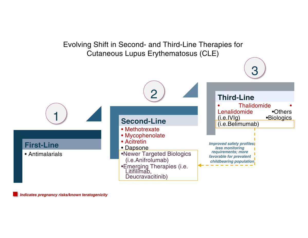 UTSW Dermatology tweet media