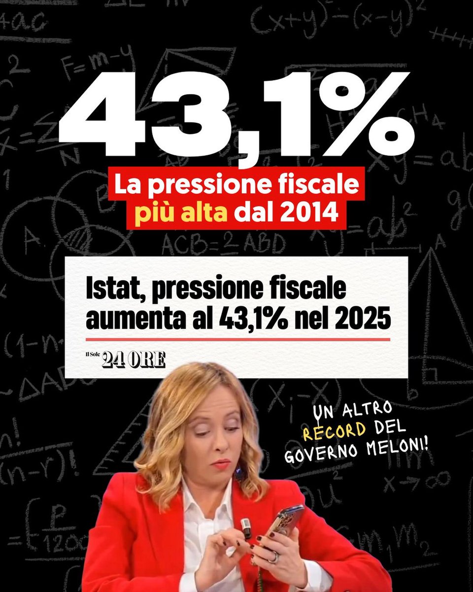 La pressione fiscale in Italia nel 2025 è stata al 43,1%: il livello più alto dal 2014. Più alta delle previsioni del Governo e in forte aumento rispetto al 2022, quando si è insediato il Governo #Meloni. Nel 2025 famiglie e imprese hanno versato oltre 31 miliardi 1/2 <a href="/pdnetwork/">Partito Democratico 🇮🇹 🇪🇺</a>