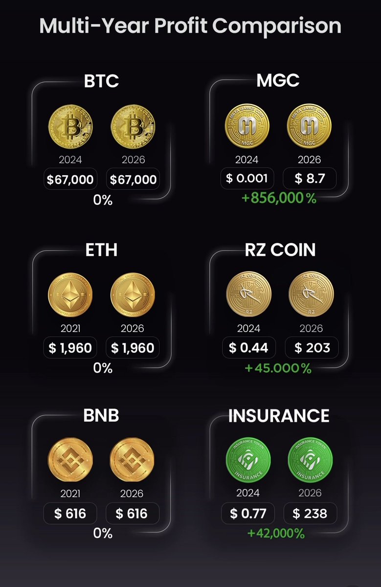 Meta Games Coin tweet media