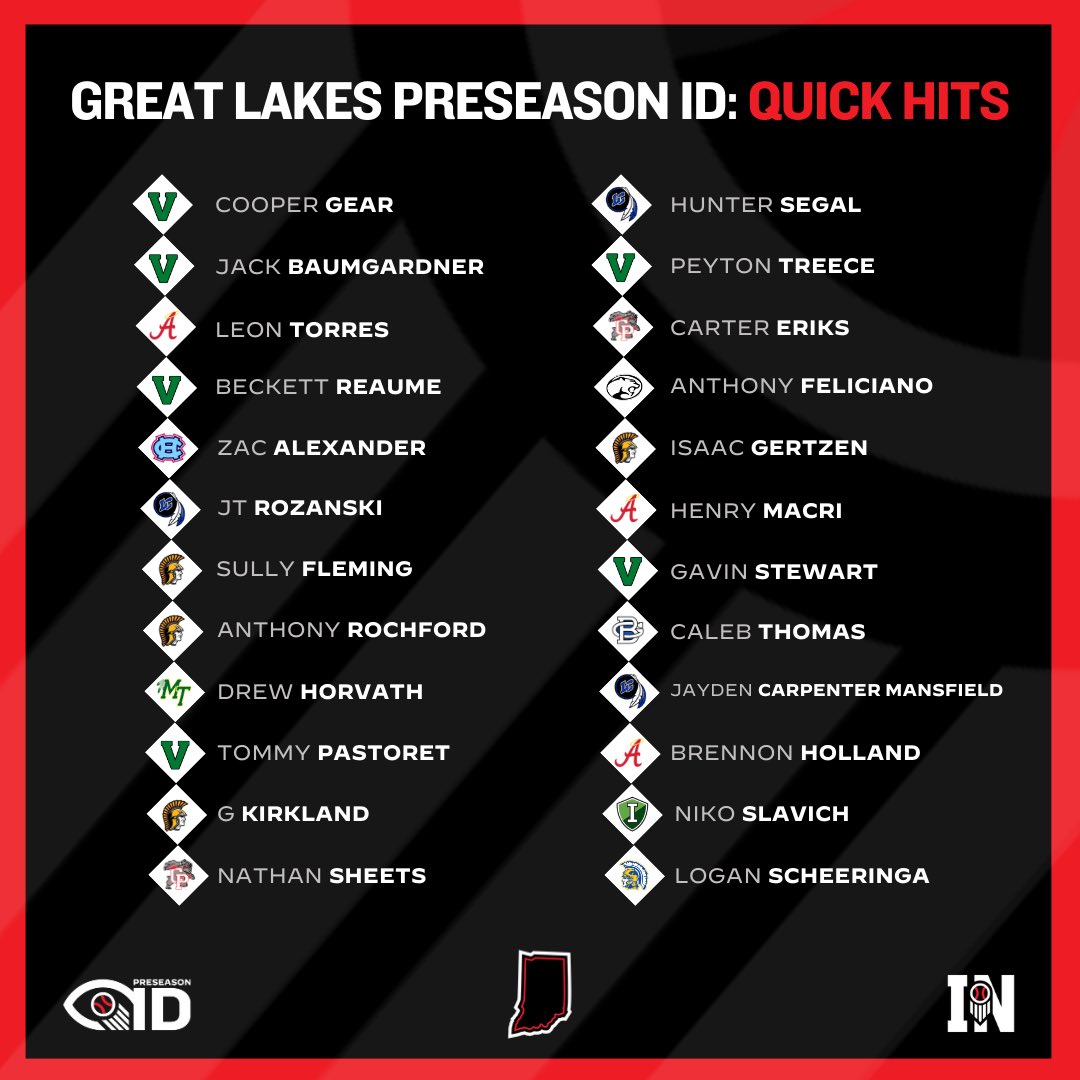 Prep Baseball Indiana tweet media