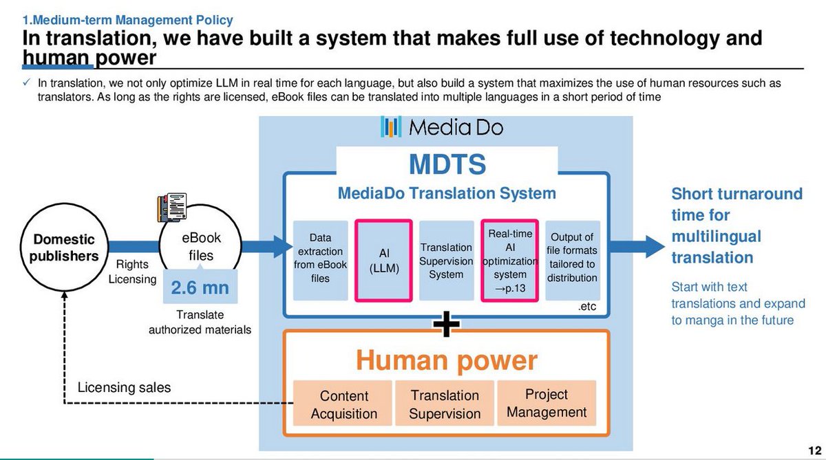 Lys 📚 tweet media