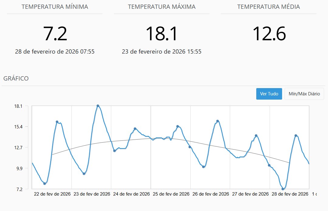 VRStation's tweet photo. Temperatura: S9/2026 https://t.co/eTZpIHPh3v