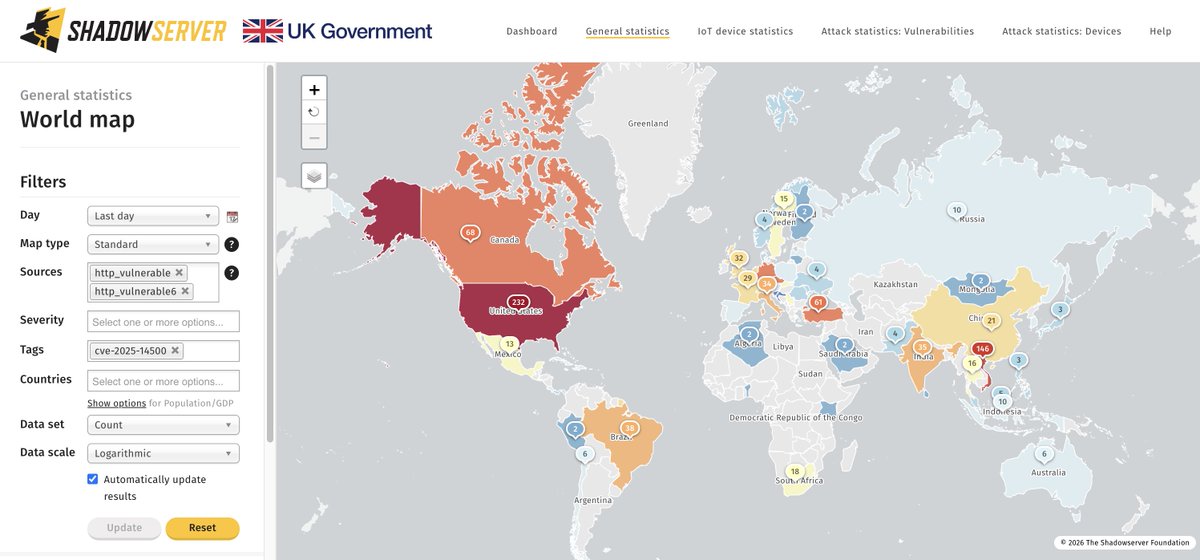 The Shadowserver Foundation tweet media