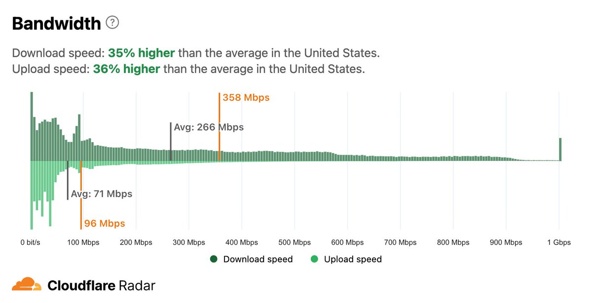 Cloudflare Radar tweet media