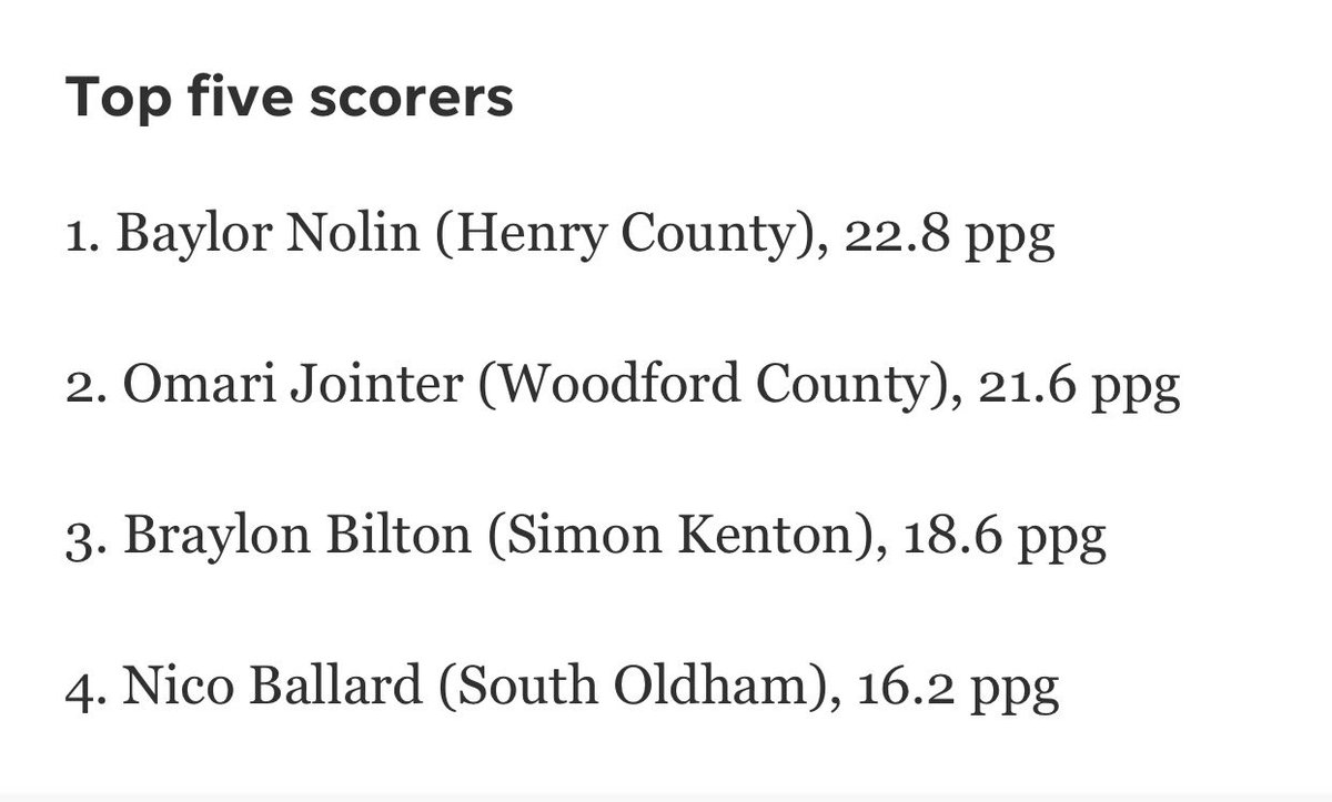 nicooballard's tweet photo. Number 1 shooter in the 8th region, 5th in state, and 4th leading scorer in the 8th region with 16.2 ppg. I’m an unsigned senior looking for the opportunity to play next level. Regions start Wednesday March 4th at 6:30PM against Henry County.@NextUpRecruits @KYINhoopsaau @kyhighs @Mints2u29 @mosesk225 @35KYSportsMedia @kyhssportszone @KYINhoops @PrepHoopsKY @CoachShlSr