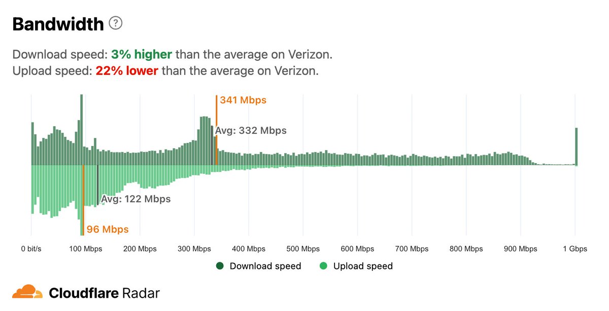 Cloudflare Radar tweet media