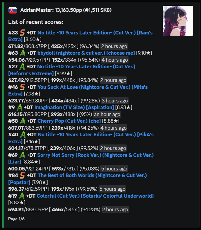 AdrianMasterosu's tweet photo. new color rank unlocked
SFA arc is over, back to wrist aim we go
already choked 700 (off acc xd) on day 2 of new area/s (160x110/150x105) + trying out ring-index for tapping (still full alt) https://t.co/e1wujIJfWw