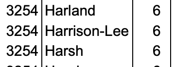 Stakeholder Consultant tweet media