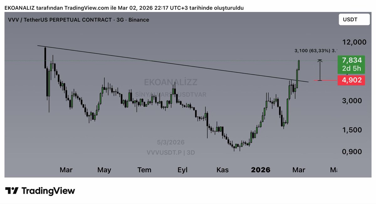 EKOANALİZ 🇹🇷 tweet media