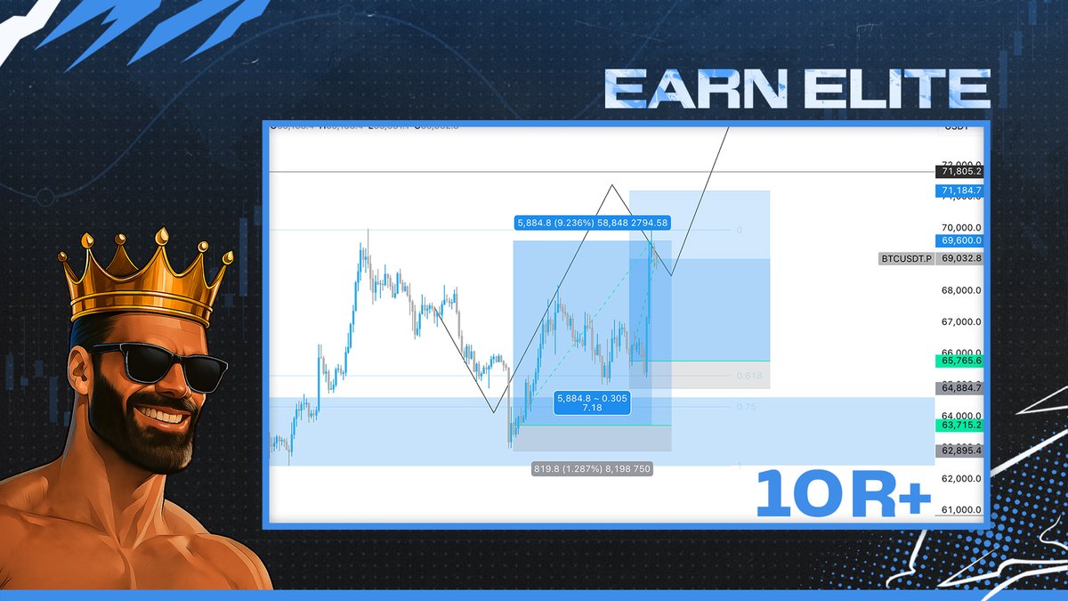 EarnElite tweet media