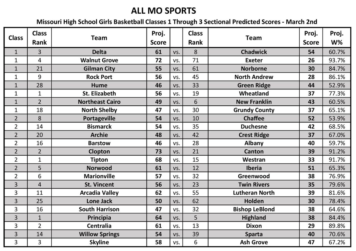 All MO Sports tweet media