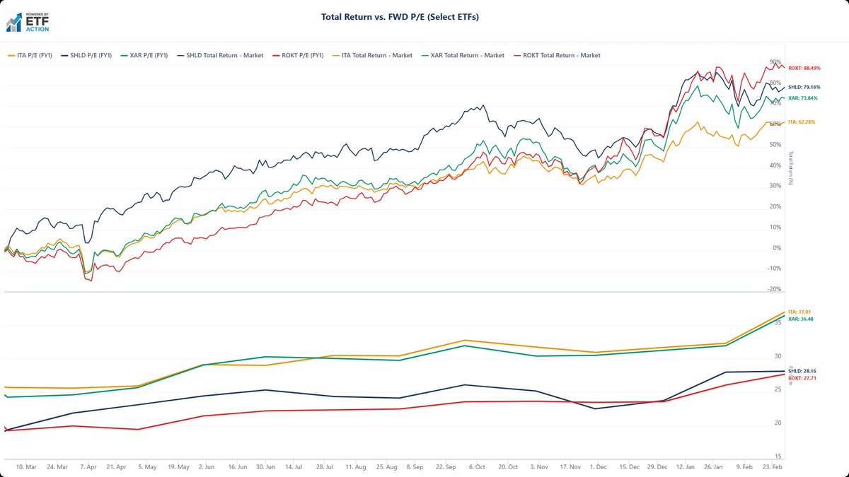 Mike Akins (ETF Action) tweet media