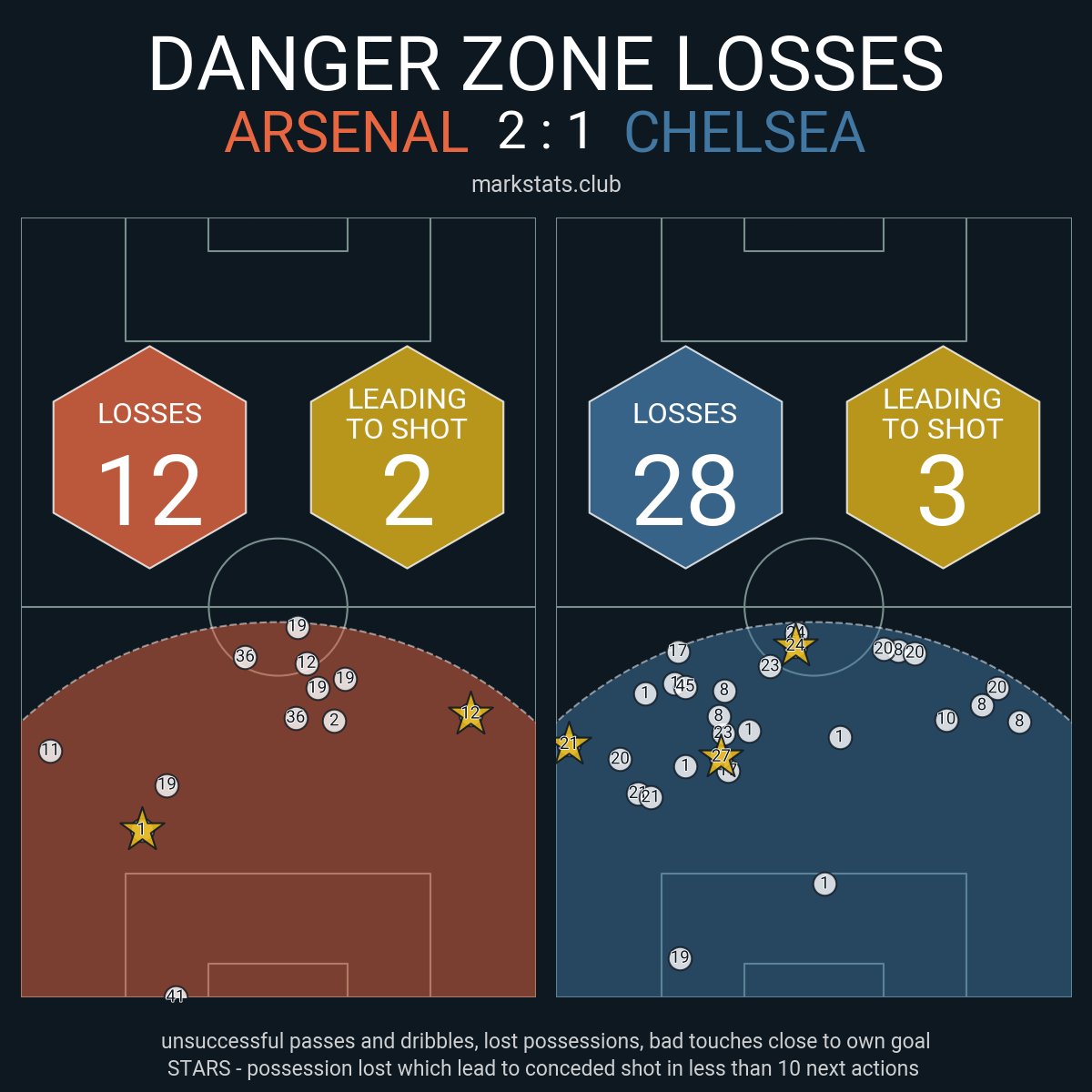 Arsenal Column tweet media